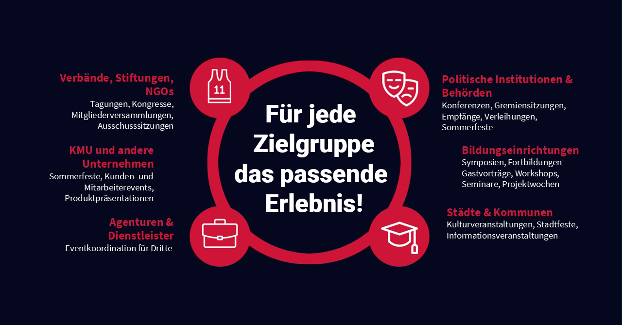 Für jede Zielgruppe das passende Erlebnis Für jede Zielgruppe das passende Erlebnis